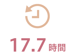 月平均所定外労働時間
